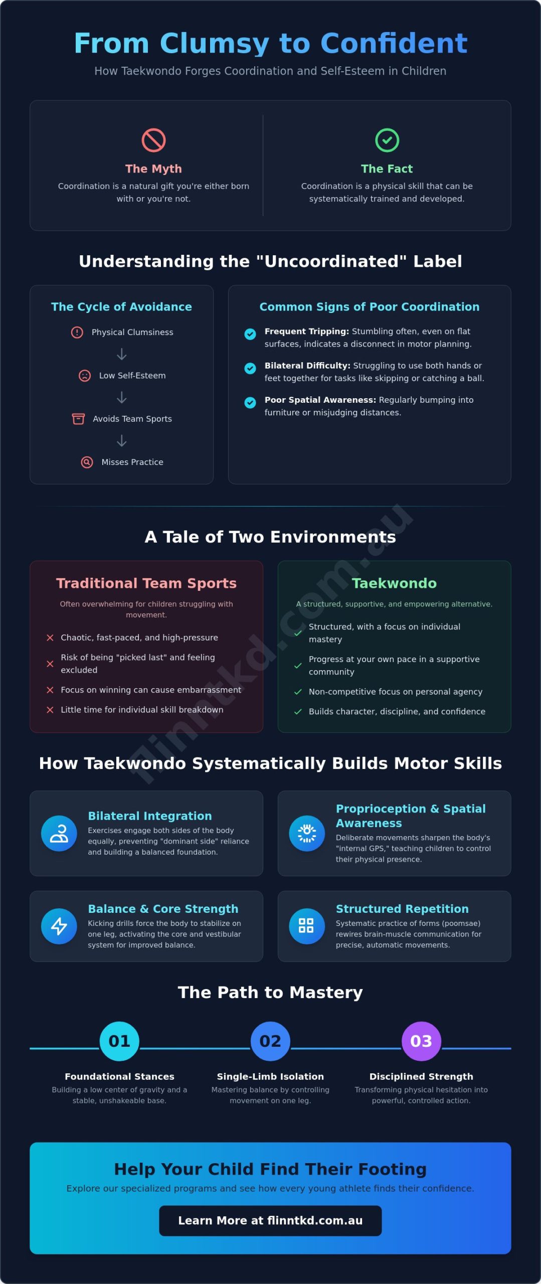 Taekwondo for Uncoordinated Children: Building Motor Skills and Confidence in 2026