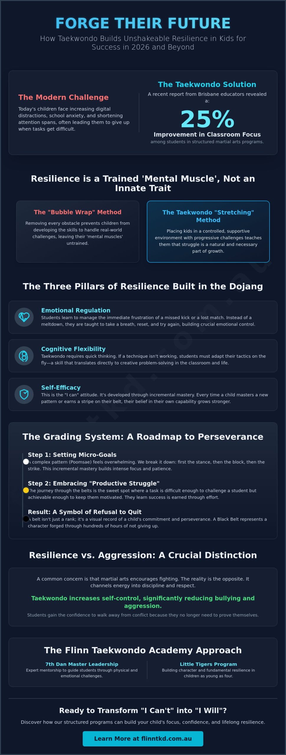 Martial Arts for Building Resilience in Kids: The Brisbane Parent’s Guide for 2026