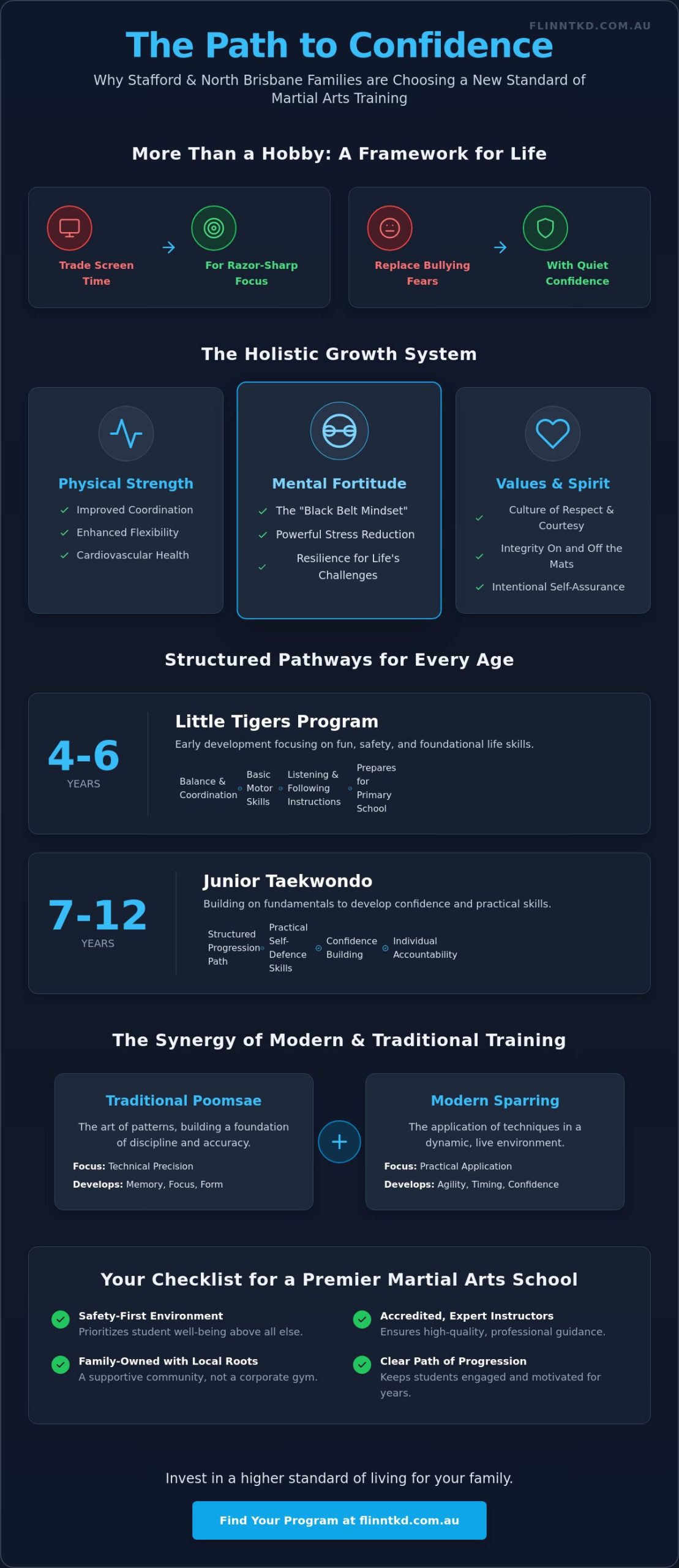 Martial Arts Stafford: The Ultimate 2026 Guide to Training in North Brisbane