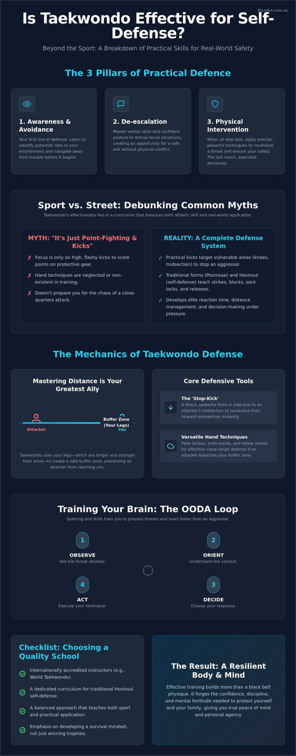 Is Taekwondo Effective for Self-Defence? A 2026 Brisbane Guide