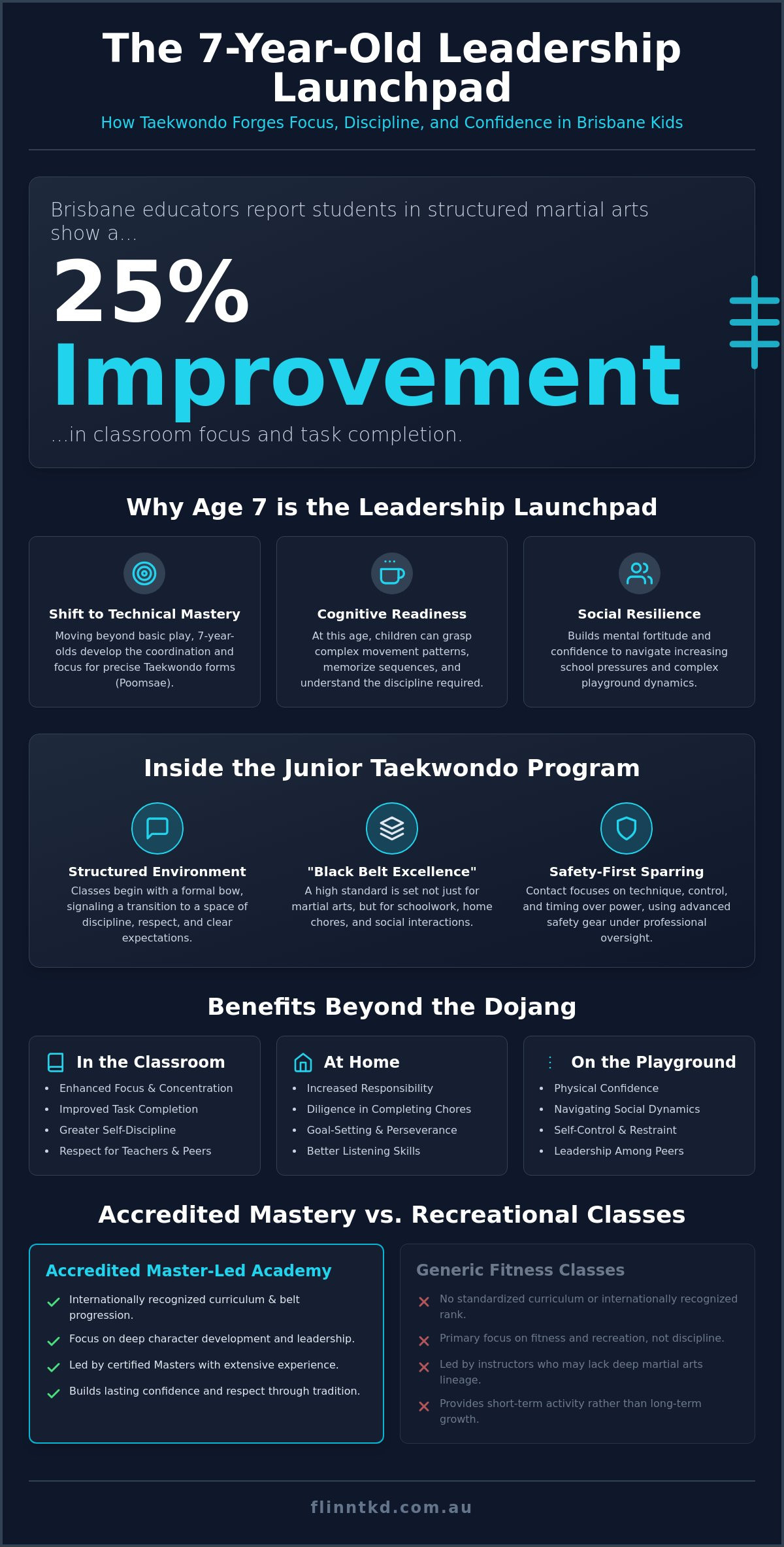 Taekwondo for 7 Year Olds Brisbane: The 2026 Junior Leadership Guide