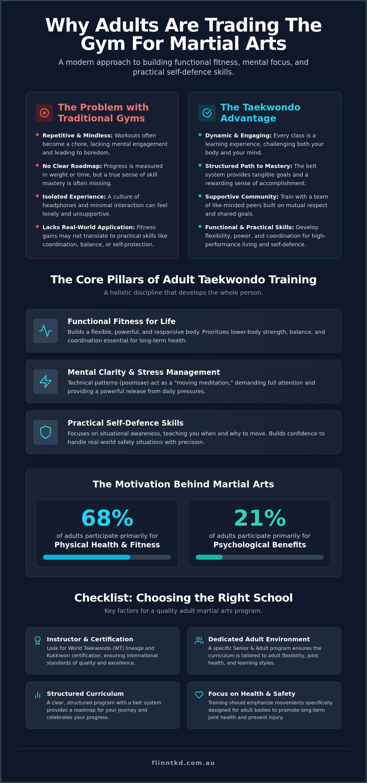 Adult Martial Arts Aspley: Your 2026 Guide to Fitness & Self-Defence