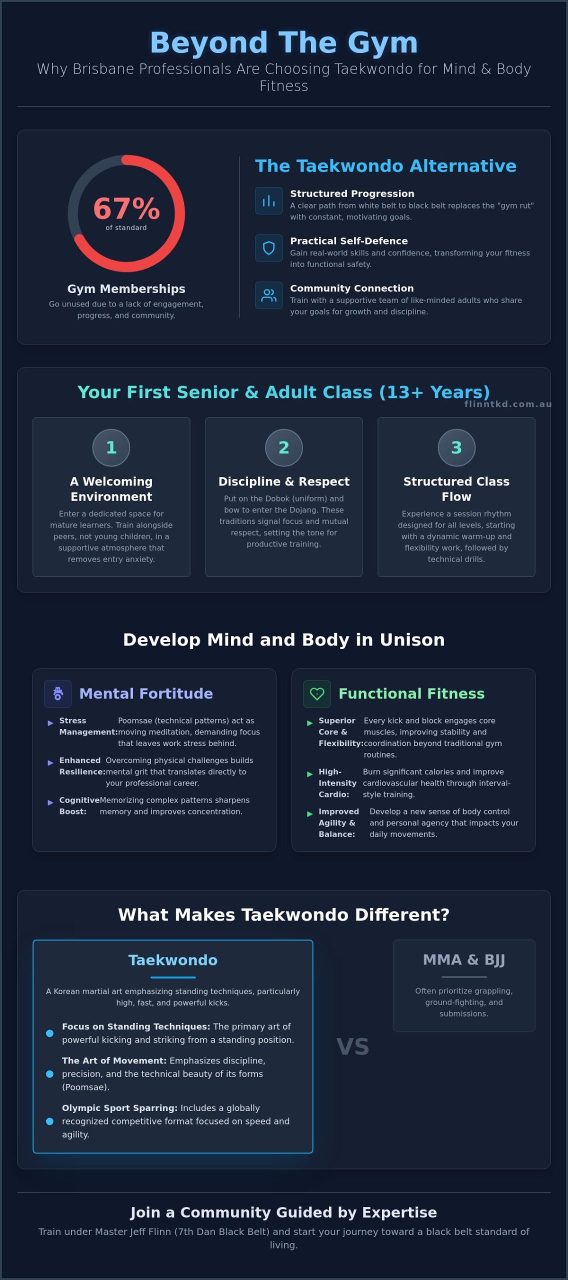 Adult Taekwondo Classes Brisbane: Your 2026 Guide to Fitness & Self-Defence