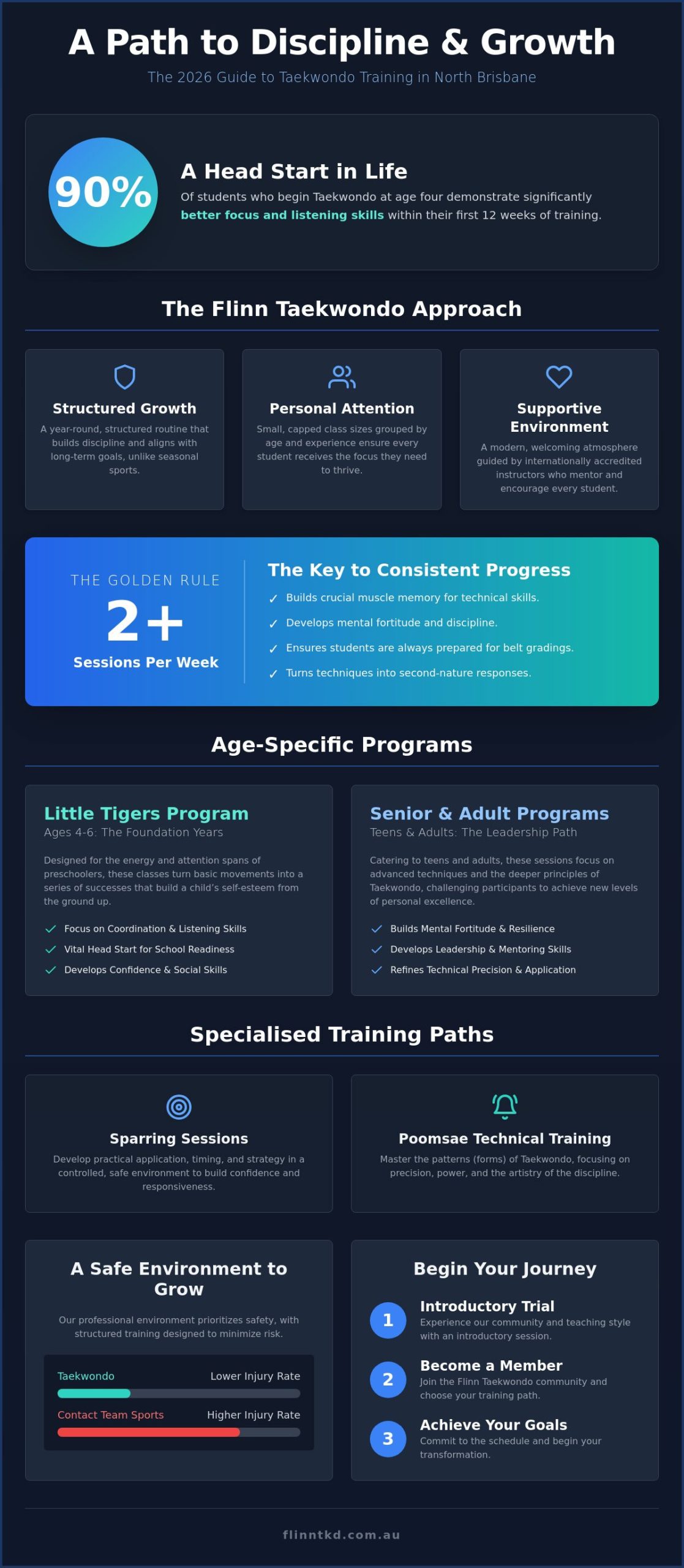 Taekwondo Training Schedule Brisbane: Your 2026 Guide to Classes