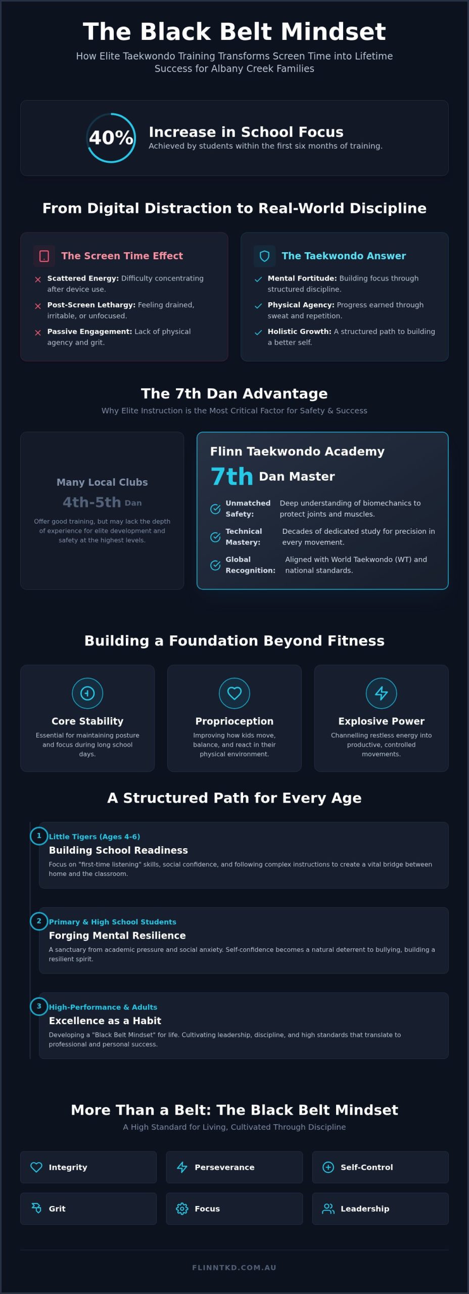 Taekwondo Albany Creek: The 2026 Guide to Martial Arts Excellence
