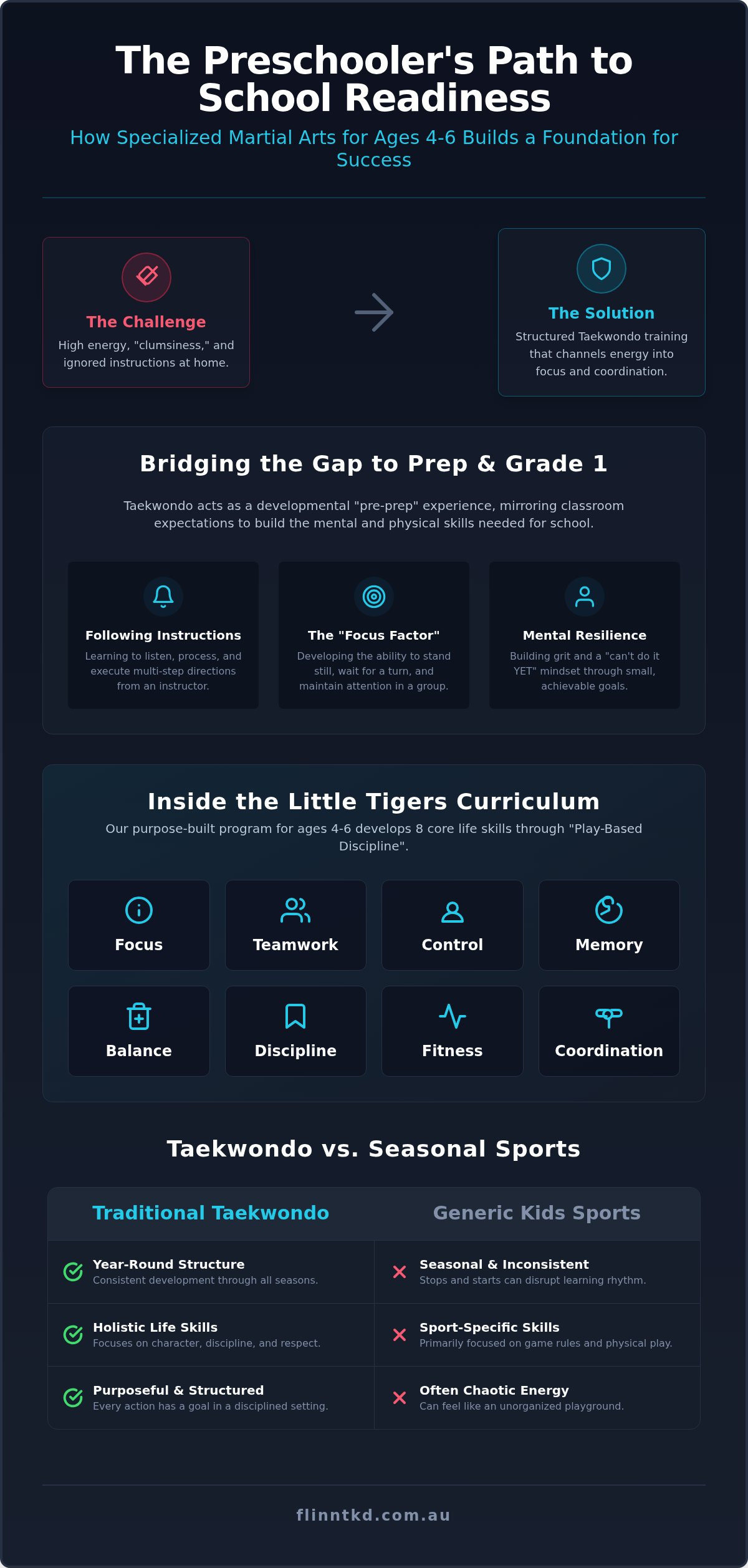 Preschool Martial Arts North Brisbane: The 2026 Parent’s Guide to Little Tigers