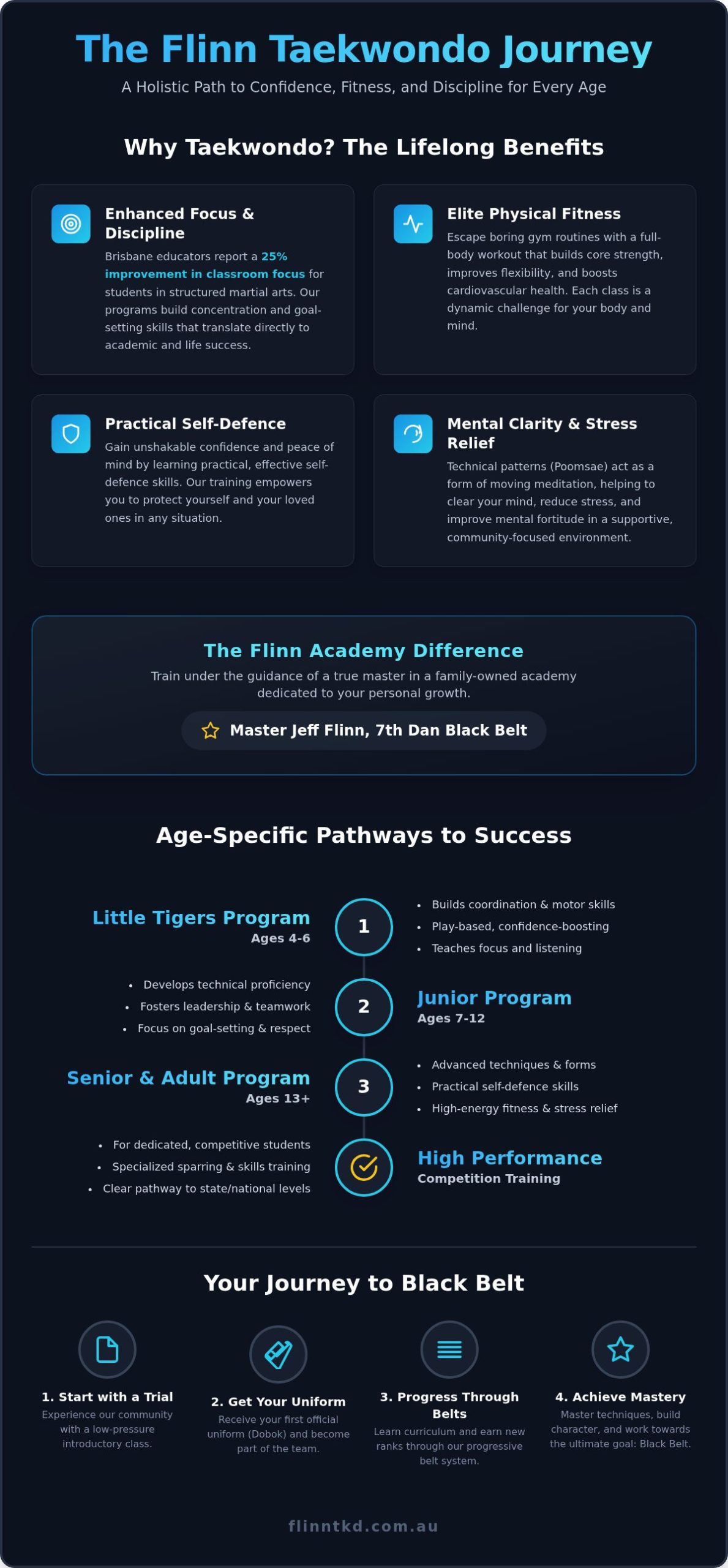 Martial Arts Kedron: Your 2026 Guide to Taekwondo & Family Fitness