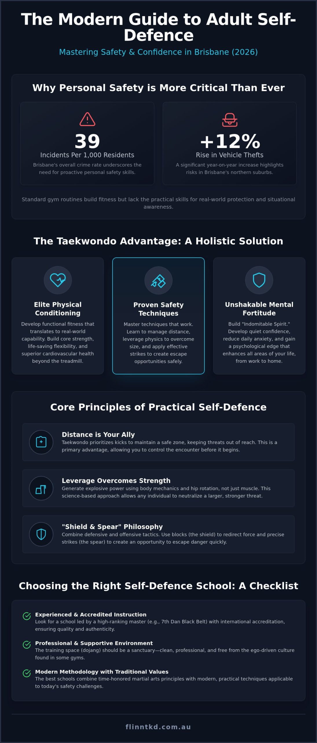 Adult Self Defence Classes Brisbane: Your 2026 Guide to Safety & Fitness