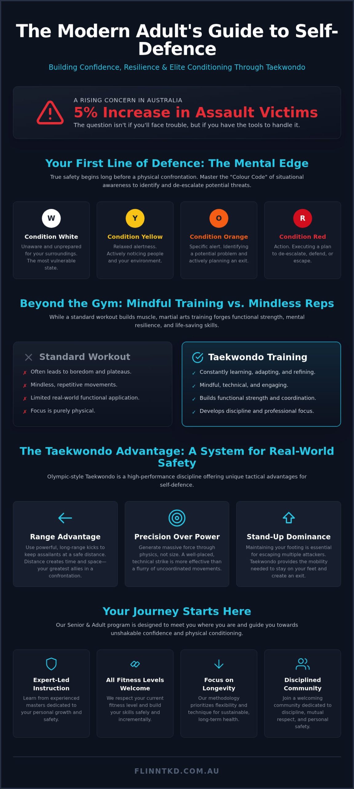 Adult Self Defence Classes Brisbane: Empowering Your Personal Safety in 2026