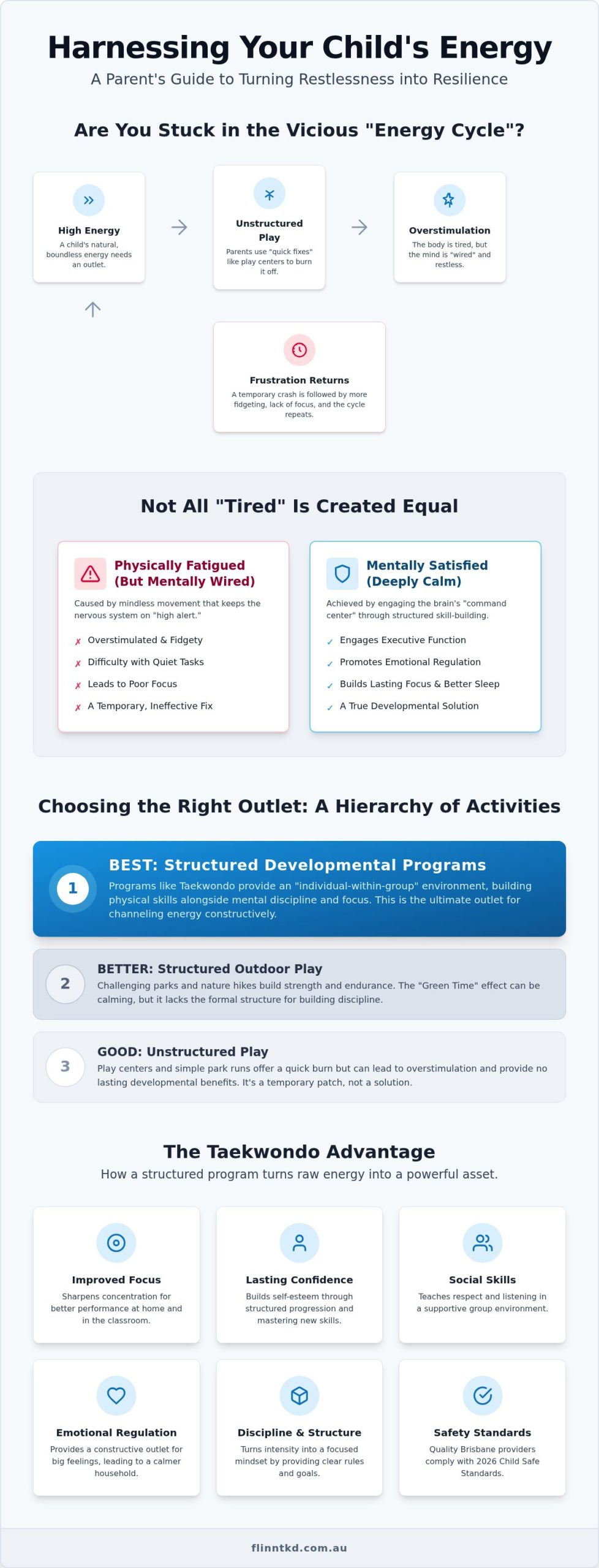 15 Best Activities for High-Energy Kids in Brisbane (2026)