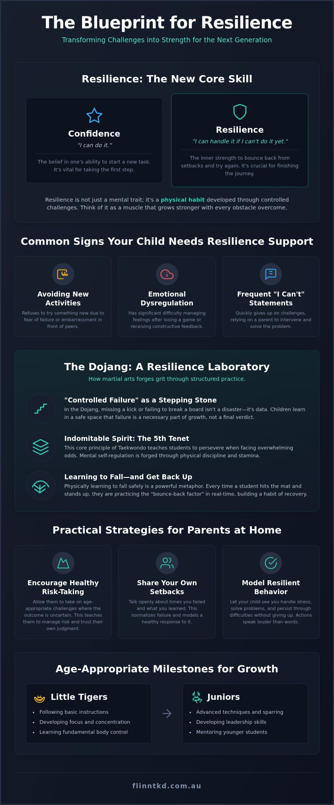 Building Resilience in Children: A Brisbane Parent’s Guide for 2026