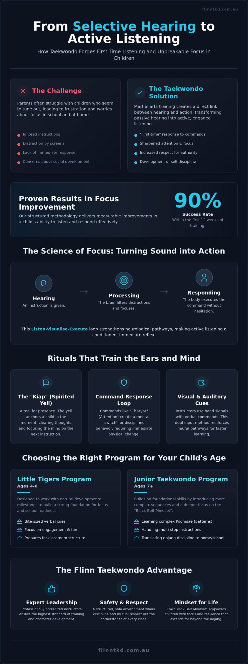 Martial Arts for Kids' Listening Skills: 2026 Parent Guide