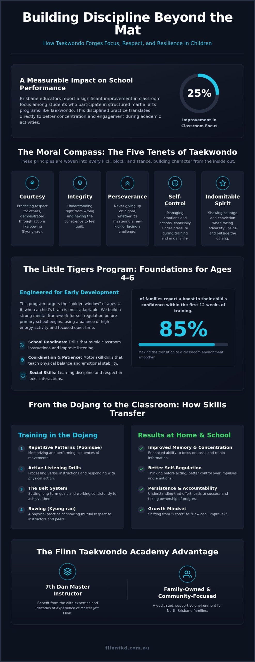 Taekwondo for Discipline: 2026 Guide for Brisbane Parents