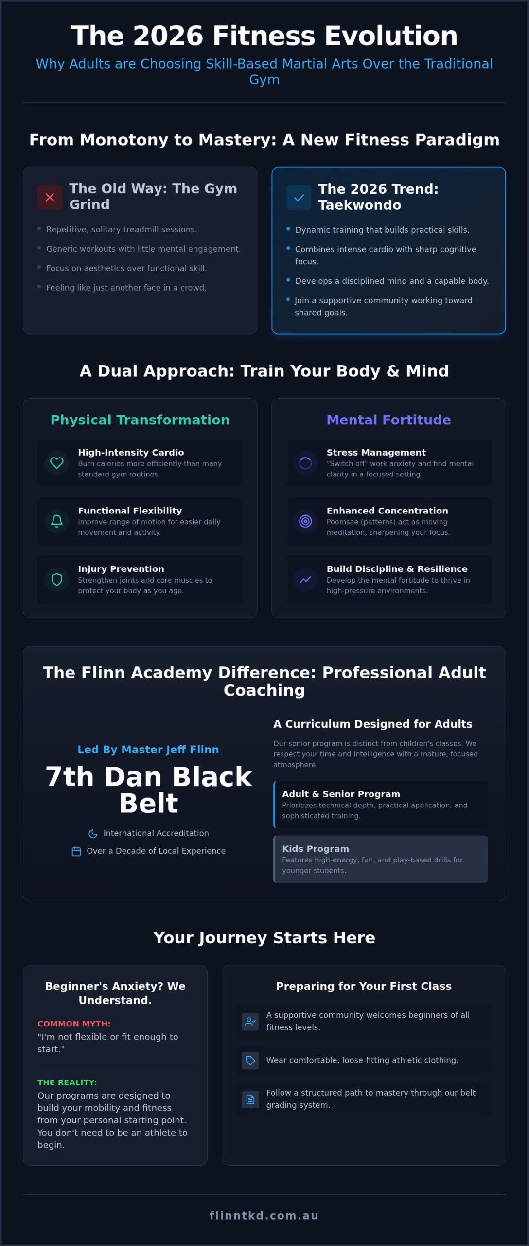 Adult Taekwondo North Lakes: Fitness, Self-Defence & Focus for 2026