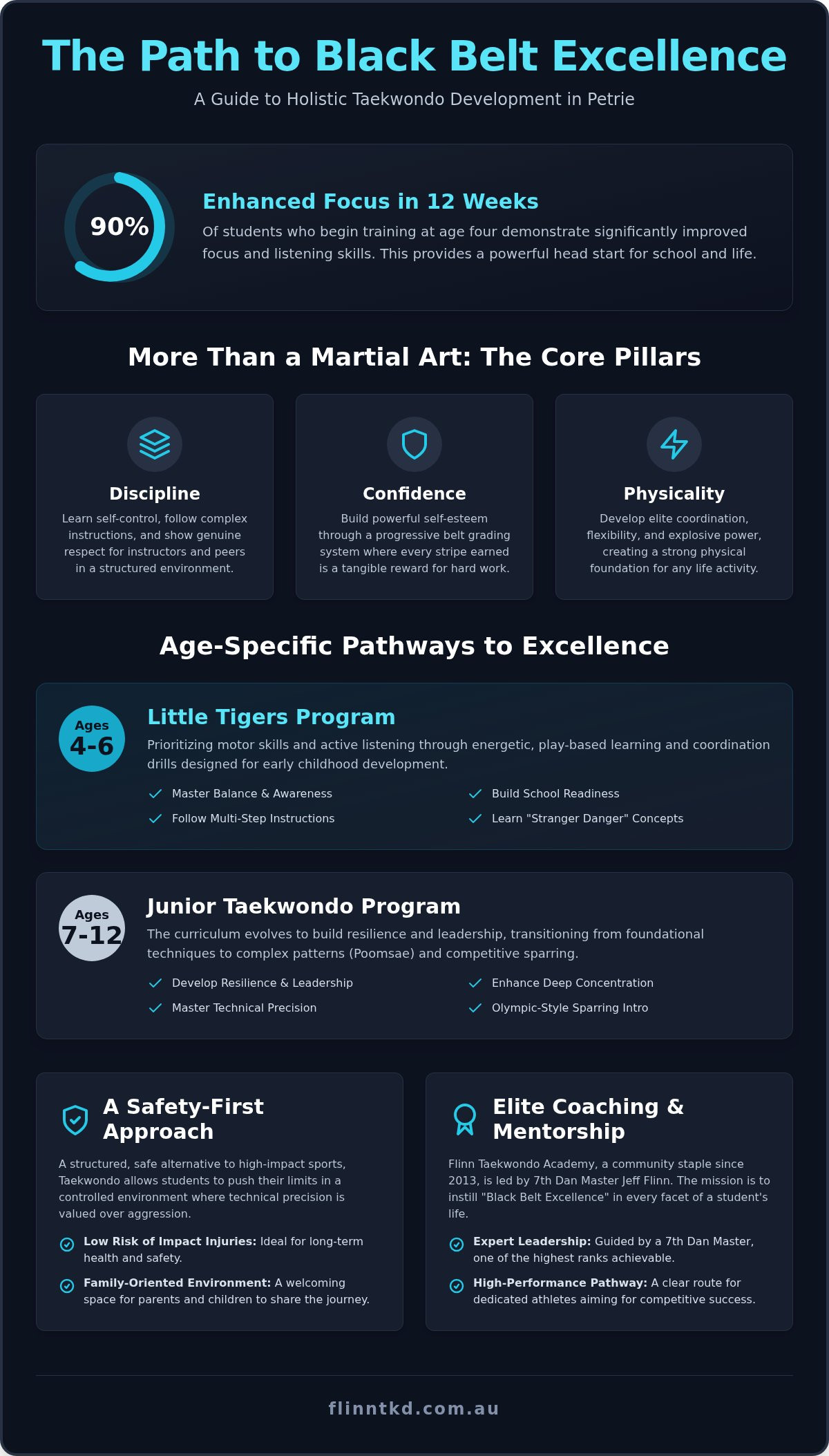 Taekwondo Petrie: Your 2026 Guide to Martial Arts Excellence