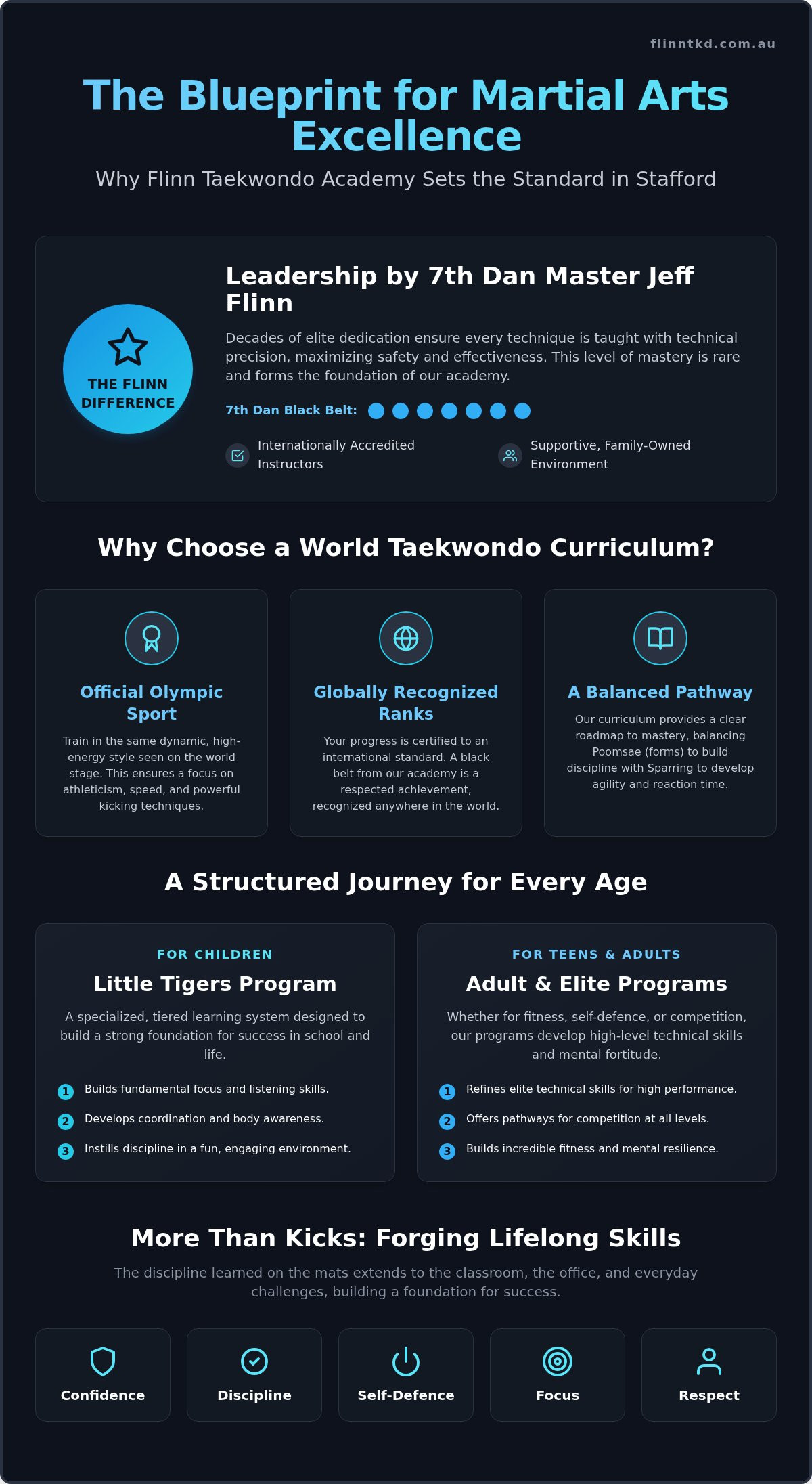 Martial Arts Stafford: Your 2026 Guide to Flinn Taekwondo Academy