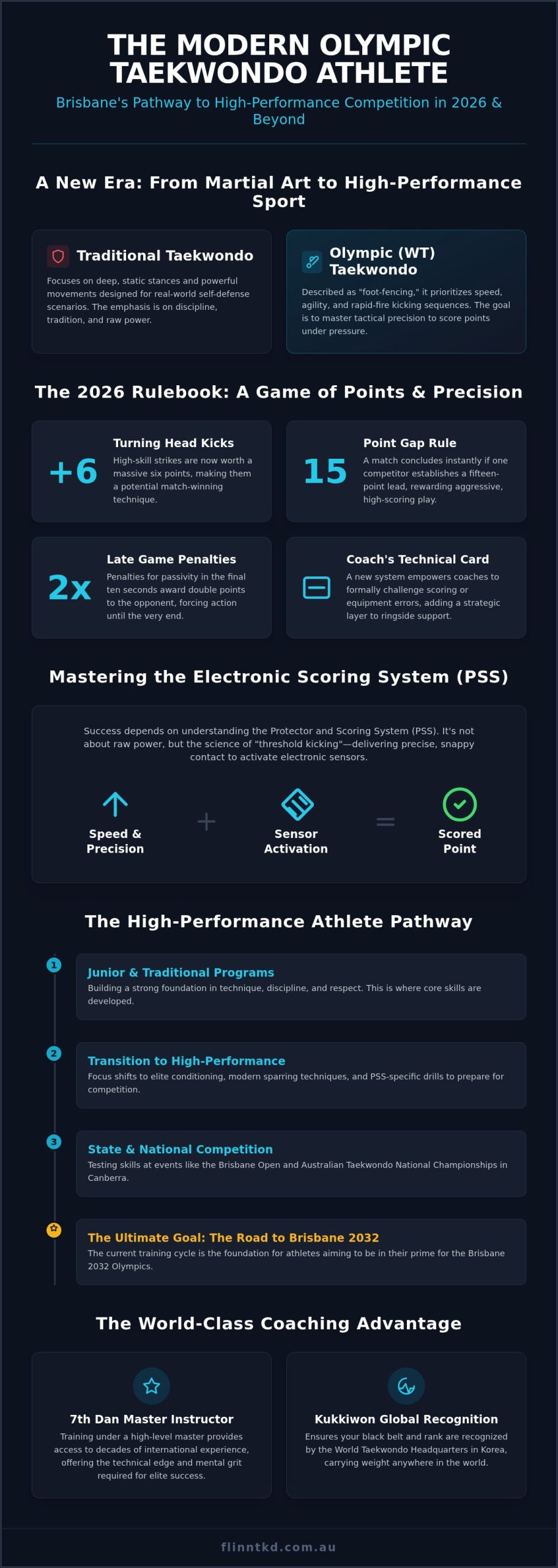 Olympic Taekwondo Training Brisbane: Your Elite Pathway for 2026