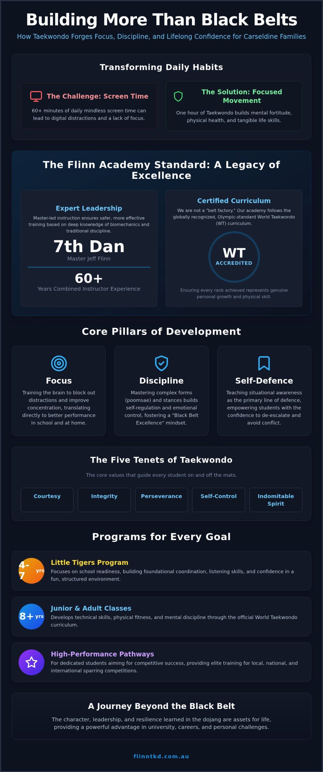 Taekwondo Carseldine: 2026 Martial Arts Guide for Families