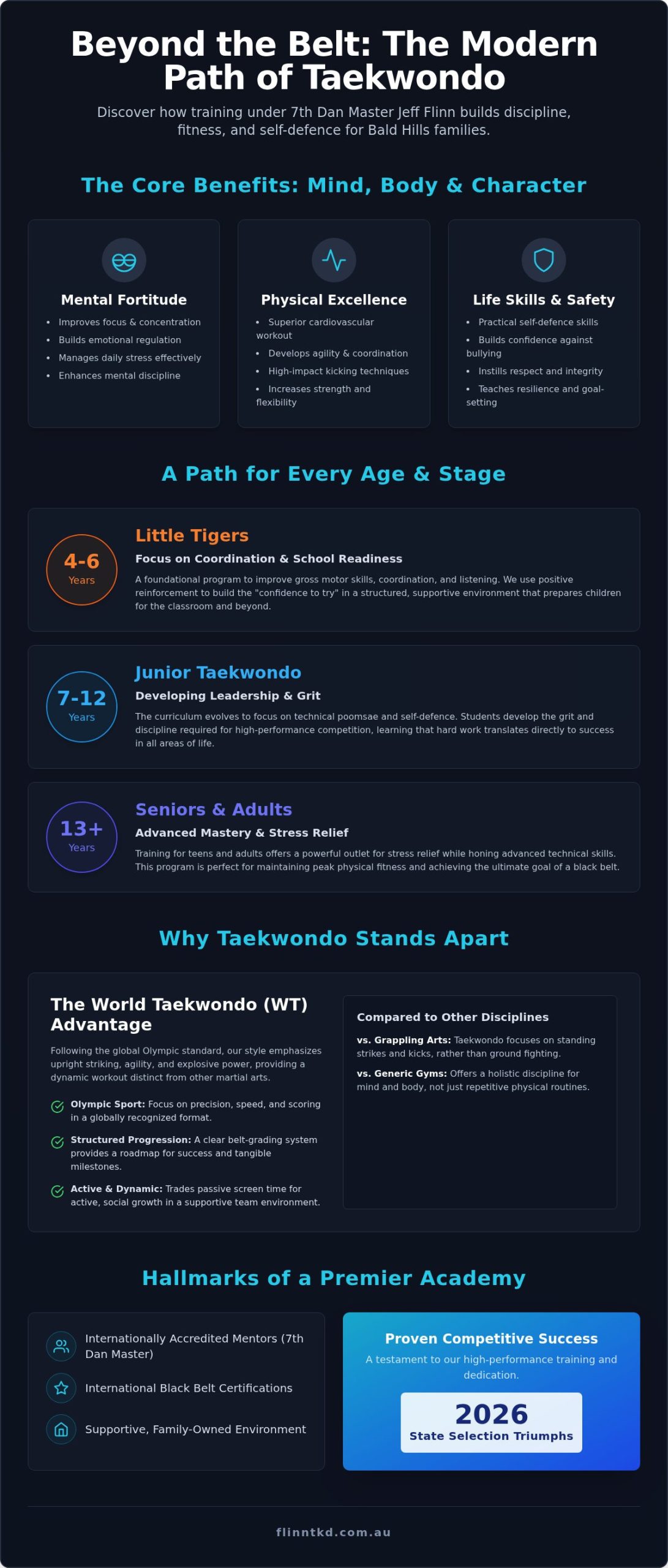 Taekwondo Bald Hills: The 2026 Guide to Martial Arts Excellence