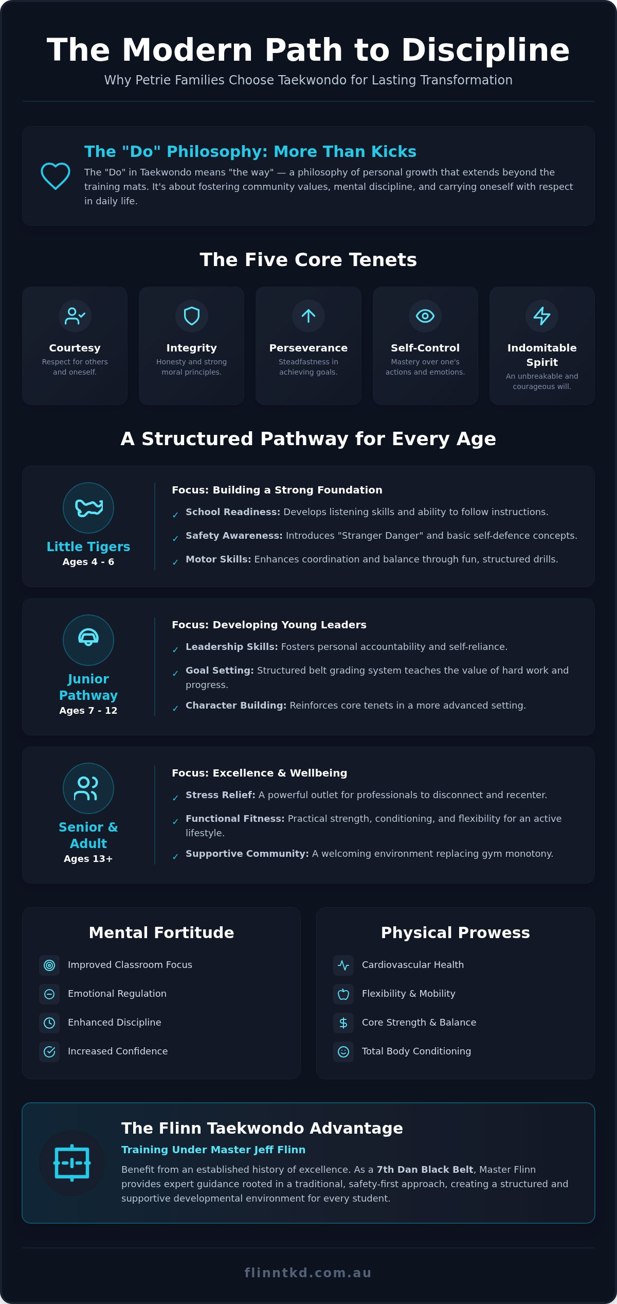 Taekwondo Petrie: Your 2026 Guide to Martial Arts Excellence