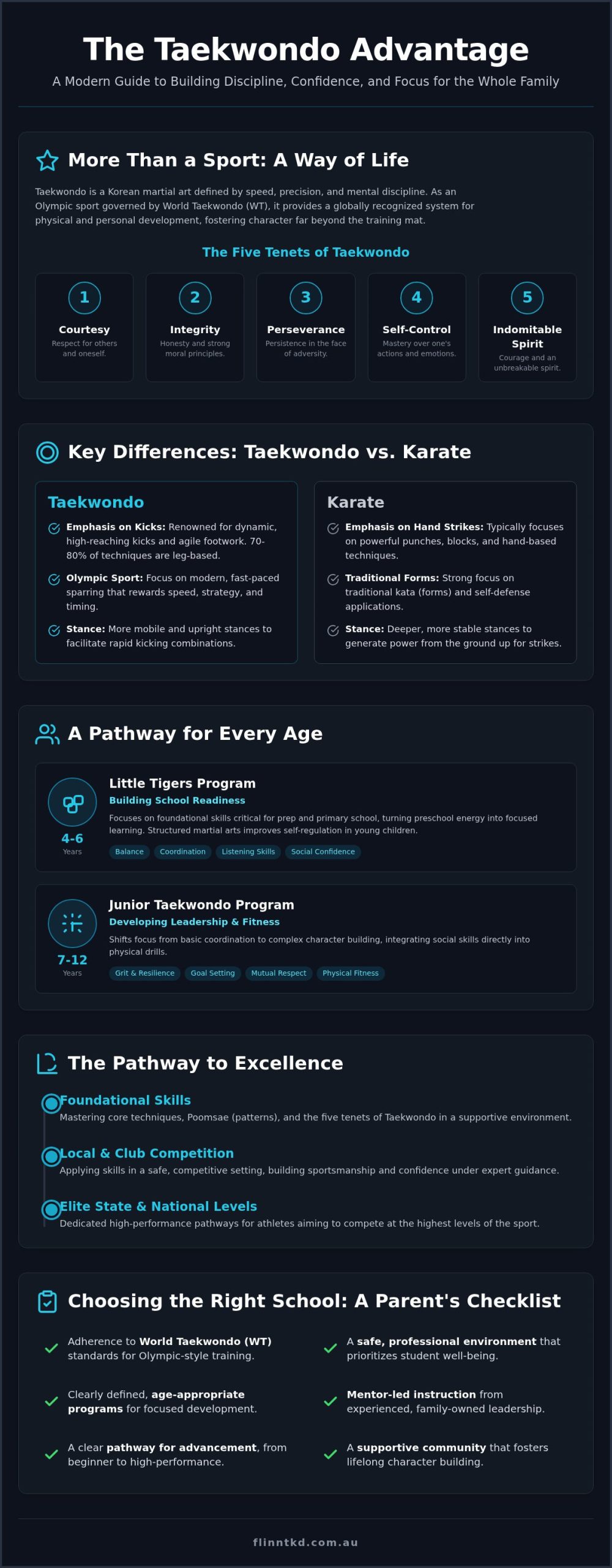 Taekwondo Zillmere: The 2026 Guide to Martial Arts Excellence