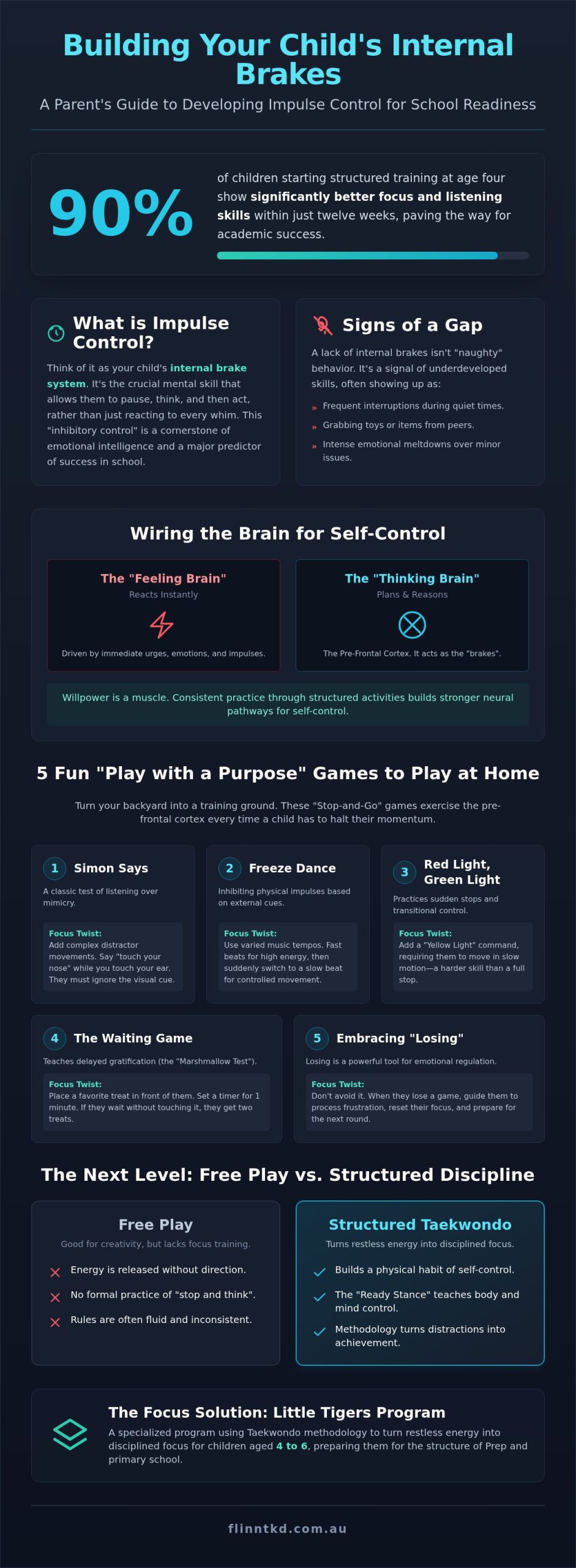 Impulse Control Activities: Brisbane Parent Guide 2026