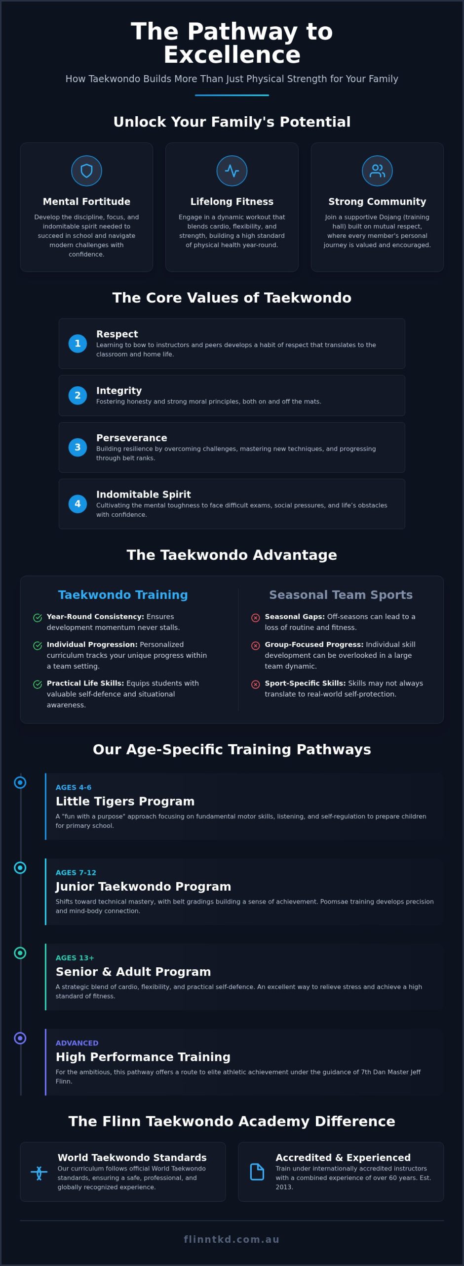 Taekwondo Stafford: The 2026 Guide to Martial Arts Excellence