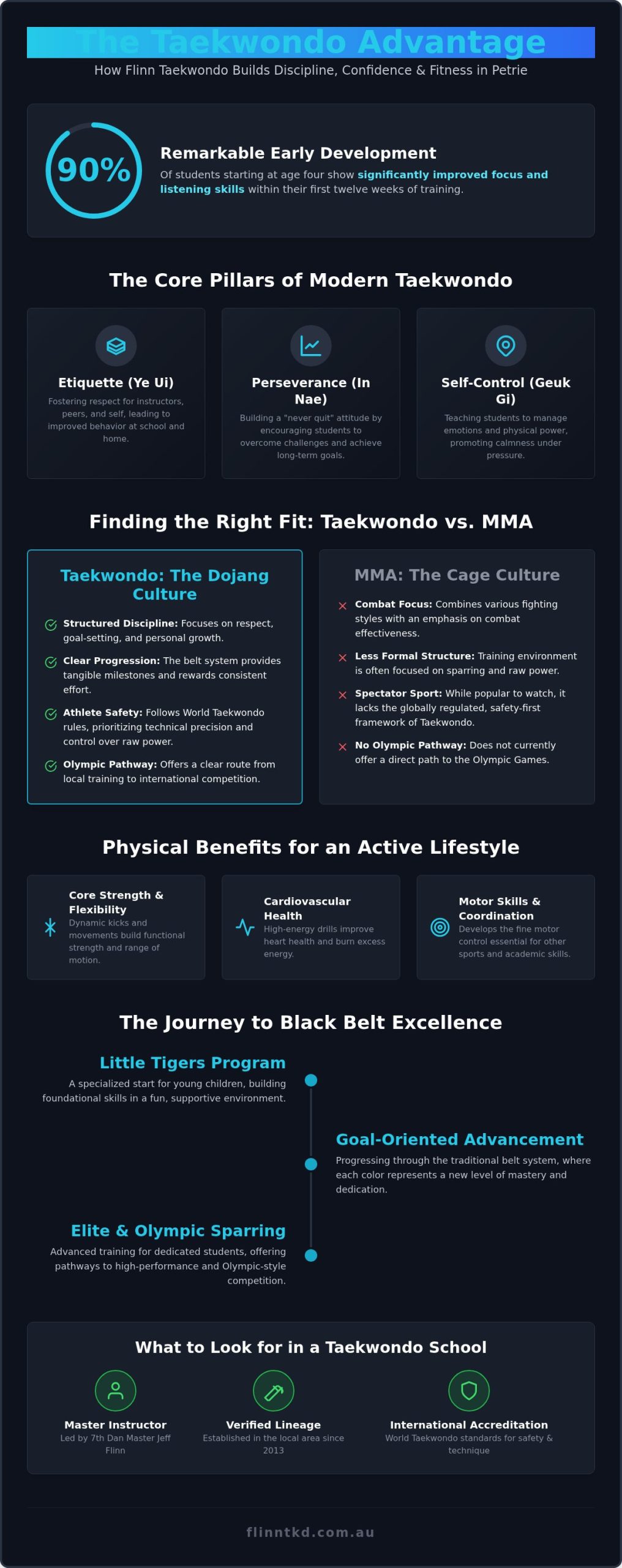 Taekwondo Petrie: The 2026 Parent’s Guide to Martial Arts Excellence
