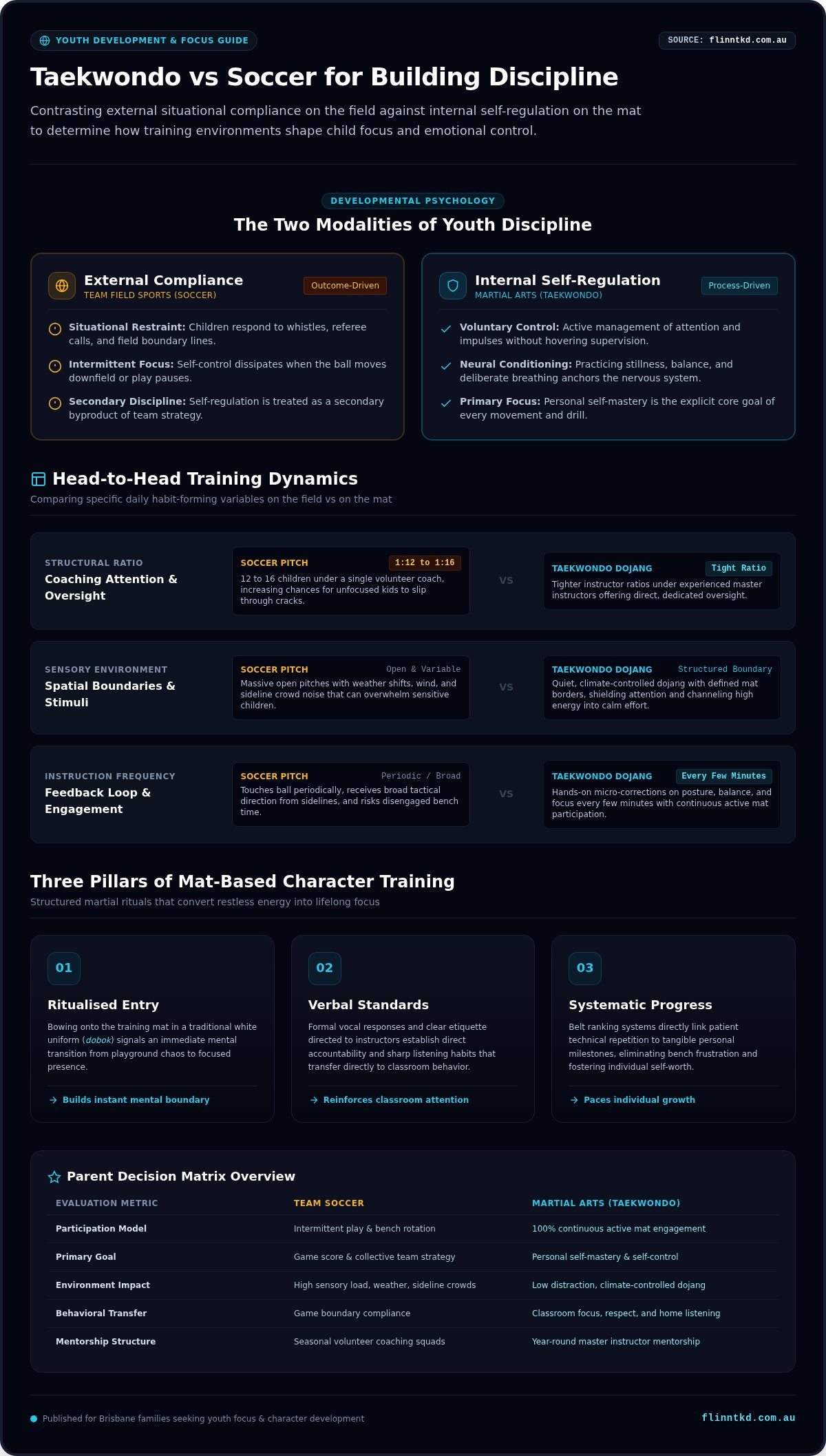 Taekwondo vs Soccer for Discipline: 2026 Parent Guide