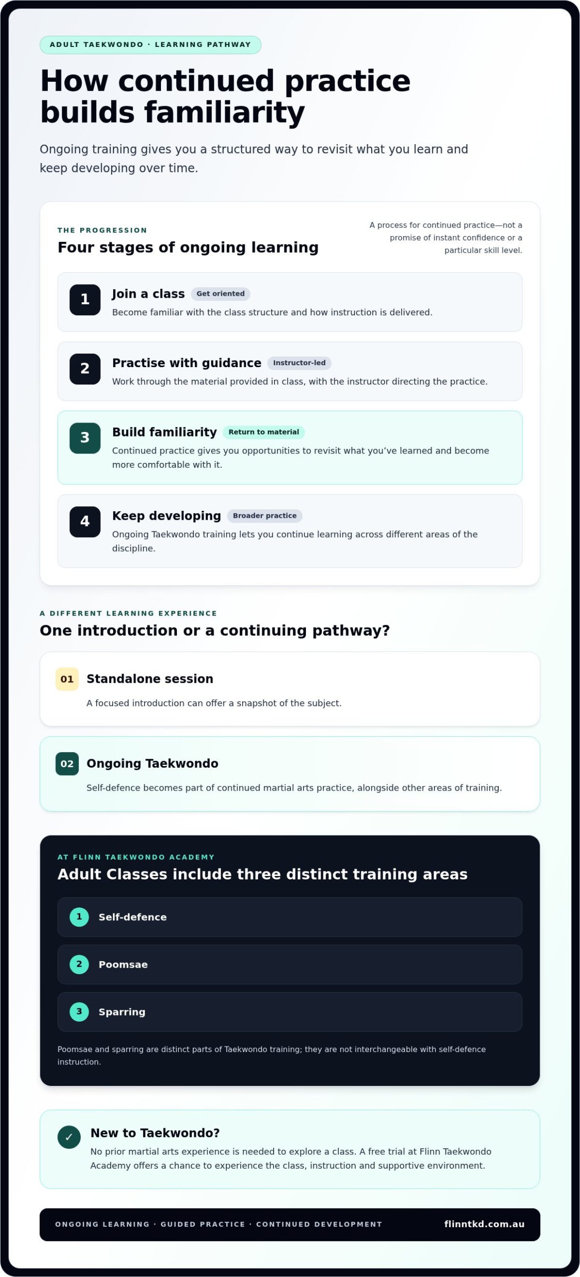 Adult Self-Defence Classes in North Brisbane: Find Your Fit